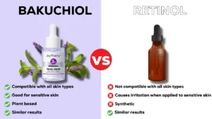 Bakuchil vs retinol