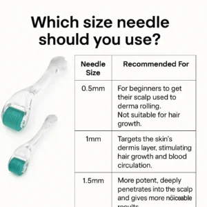 Which size needle should you use for a derma roller?